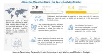 Sports Analytics Market Analysis by Key Players, Components, Solution, Services & Forecast by 2026