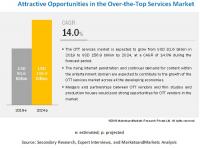 Over-the-Top Services Market Size Gaining : USD 156.9 billion by 2024