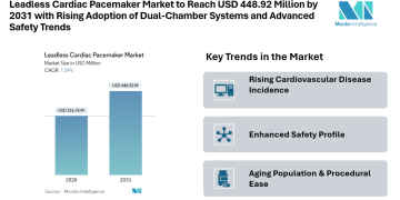 Leadless Cardiac Pacemaker Market Forecast to Reach USD 448.92 Million by 2031 with Rising Adoption of Dual-Chamber Systems and Advanced Safety Trends
