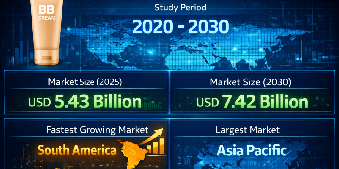 BB Cream Market Size to Reach USD 7.42 Billion by 2030, Driven by Multifunctional Beauty Products and Growing Consumer Focus on Sun Protection