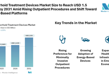 Hemorrhoid Treatment Devices Market Size to Reach USD 1.5 Billion by 2031 Amid Rising Outpatient Procedures and Shift Toward Energy-Based Platforms