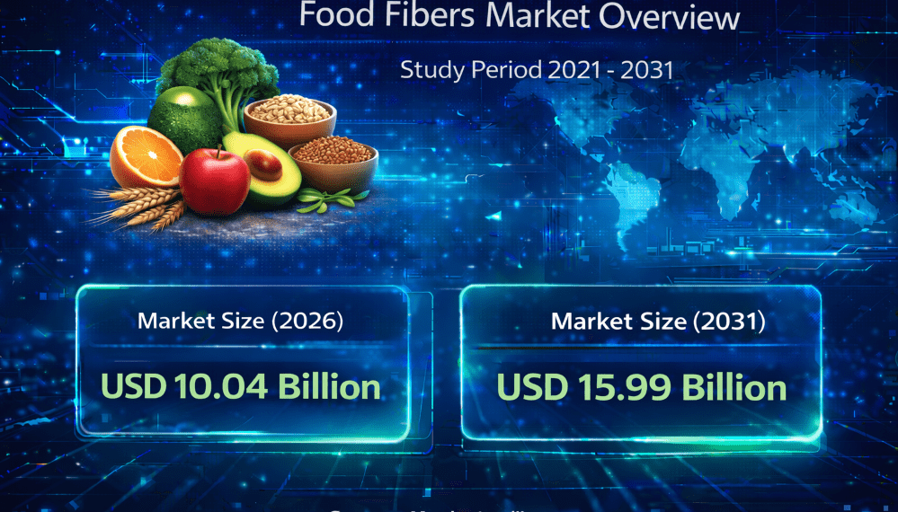 Food Fibers Market Size to Reach USD 15.99 Billion by 2031 | Key Trends and Growth Insights