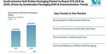 South America Soft Drinks Packaging Market to Reach $19.26 B by 2030, Driven by Sustainable Packaging Shift & Premiumization Trends