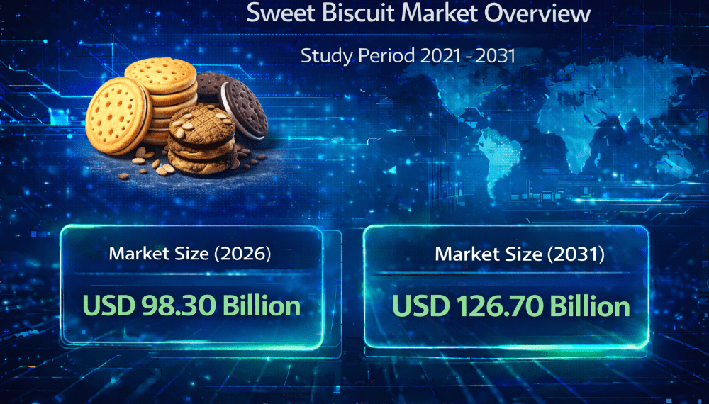Sweet Biscuit Market Size to Reach USD 126.7 Billion by 2031: Trends, Growth, and Key Insights