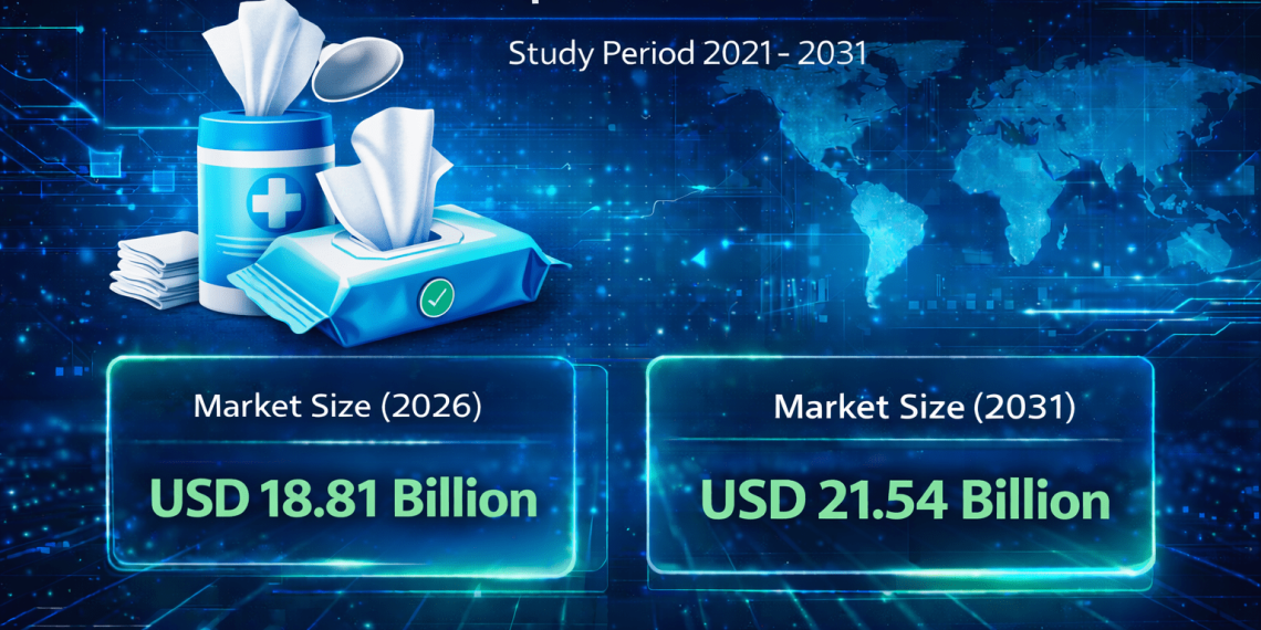 Wipes Market Size Expected to Reach USD 21.54 Billion by 2031 – Mordor Intelligence Report