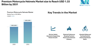 Premium Motorcycle Helmets Market size to Reach USD 1.33 Billion by 2031, Driven by Safety Standards, Material Choices, and Riding Lifestyle Trends – Mordor Intelligence